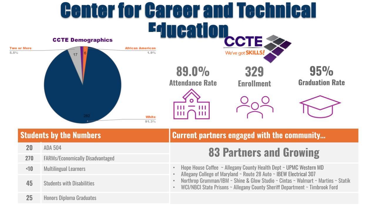 ccte
